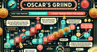 Oscars Grind Strategy